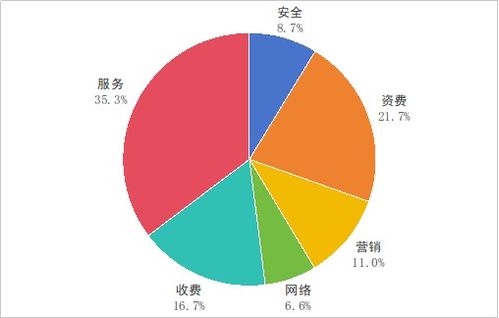 工業和信息化部關于2024年第四季度電信服務質量的通告 互聯網信息服務