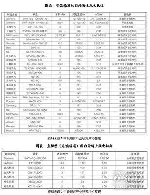 我國(guó)風(fēng)電裝機(jī)容量規(guī)模分析 從增長(zhǎng)趨勢(shì)看能源建設(shè)新格局